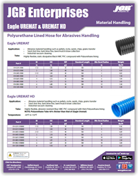 Eagle UREMAT & UREMAT HD Hose - Material Handling Hose