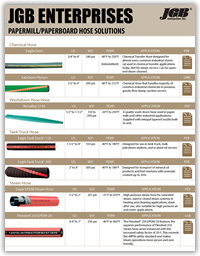 Papermill and Paperboard Hose Solutions