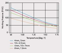 95A Durometer Polyurethane Metric Tubing 95A Durometer Polyurethane Metric Tubing