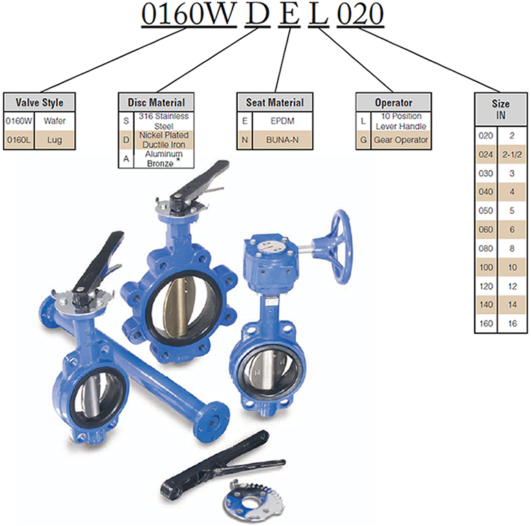 Smith-Cooper Series 160 Cast Iron Body Butterfly Valves
