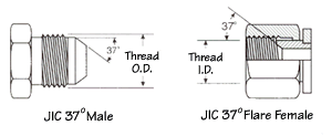 37 deg. Flare JIC - Coupling Identification