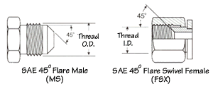 SAE 45 deg Flare - Coupling Identification