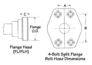 O-Ring Flange - SAE J518 - SAE Code 61 and Code 62  - Coupling Identification