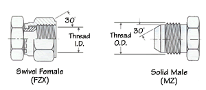 Parker Triple Thread Flare Fittings - Coupling Identification