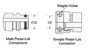 Press-Lok Connectors - Coupling Identification