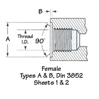 Female Types A & B, Din 3852 - Coupling Identification