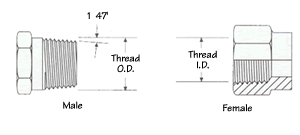 Japanese Tapered Pipe Thread - Coupling Identification