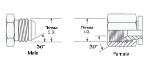 Komatsu Style 30° Flare Parallel Threads - Coupling Identification