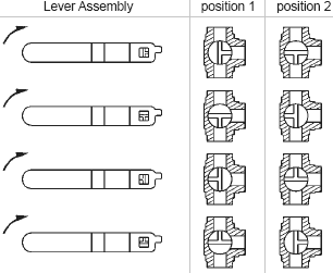 Lever Assembly Positions