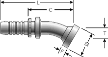 GlobalSpiral Fitting