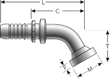 GlobalSpiral Fitting