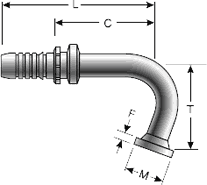 GlobalSpiral Fitting