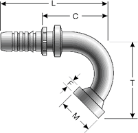 GlobalSpiral Fitting