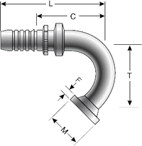 GlobalSpiral Fitting