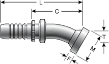 GlobalSpiral Fitting