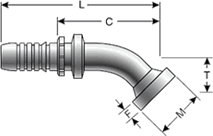 GlobalSpiral Fitting