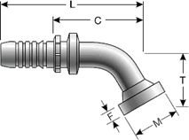 GlobalSpiral Fitting