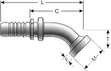 GlobalSpiral Fitting