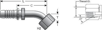 GlobalSpiral Fitting