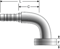 GlobalSpiral Fitting