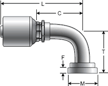 MegaCrimp Coupling