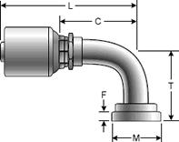 MegaCrimp Coupling