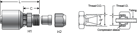 MegaCrimp Coupling