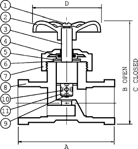 CPVC Stop And Waste Valves S-617 Specifications and Dimensions