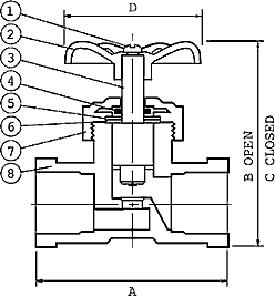 CPVC Stop Valves S-615 Specifications and Dimensions