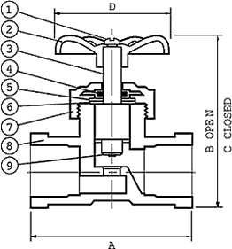 PVC Stop Valves S-621 Specifications and Dimensions