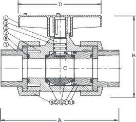 PVC True Union Ball Valves T/S-603 Specifications and Dimensions