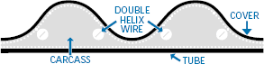 Vol-U-Flex Double Helix Wire Reinforcement