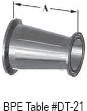 Dixon Bradford™ Clamp x Clamp Concentric Reducers - T3114MP