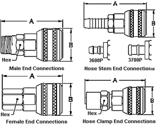 Series 3000 - Sockets