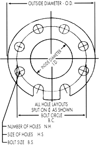 Kroy Gasket Sizes