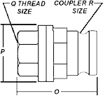 Q Thread and Coupler Thread Sizes for Maxi-Dry Adapters