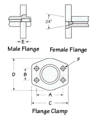 Poclain (French GAZ) - Coupling Identification