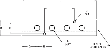 Dixon Bar Manifold