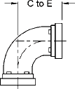 Grooved End Fittings - Series 90