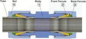 LET-LOK Tube Fittings - Ham-Let Product Lines