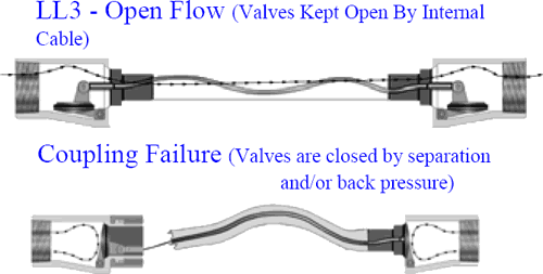 Smart-Hose Safety System for Carbon Dioxide Bulk Liquid Transfer Hoses