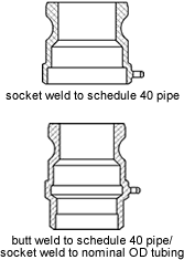 Dixon Adapters for Welding