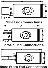 Series SAFELINE