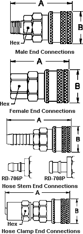 Series 700 - Sockets