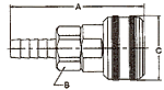 Series B Industrial Interchange