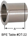 Dixon Bradford™ BioPharm Auto Weld Ferrules - TL14AM7