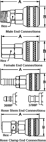 Series 3000 - Sockets