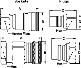 Series Gas-Mate