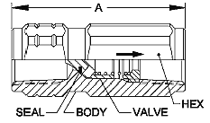 In-Line Check Valves