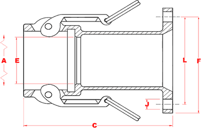 Dimensions for TTFC-22.5 Tank Truck Coupler